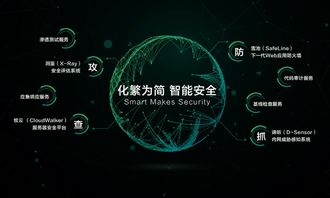 阿里云擬全資收購長亭科技，技術創新驅動網絡安全新格局