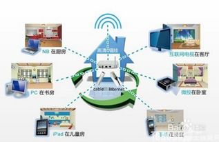 智能家居系統(tǒng)全攻略 如何科學(xué)選擇、正確安裝與高效開發(fā)
